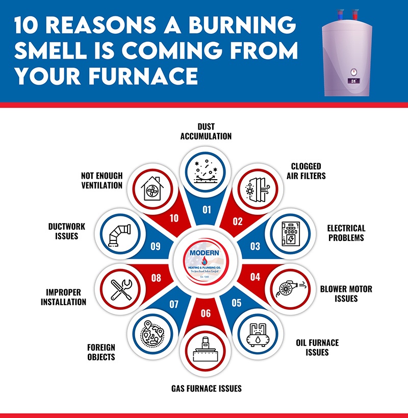 10 Reasons A Burining Smell Is Coming From Your Furnace