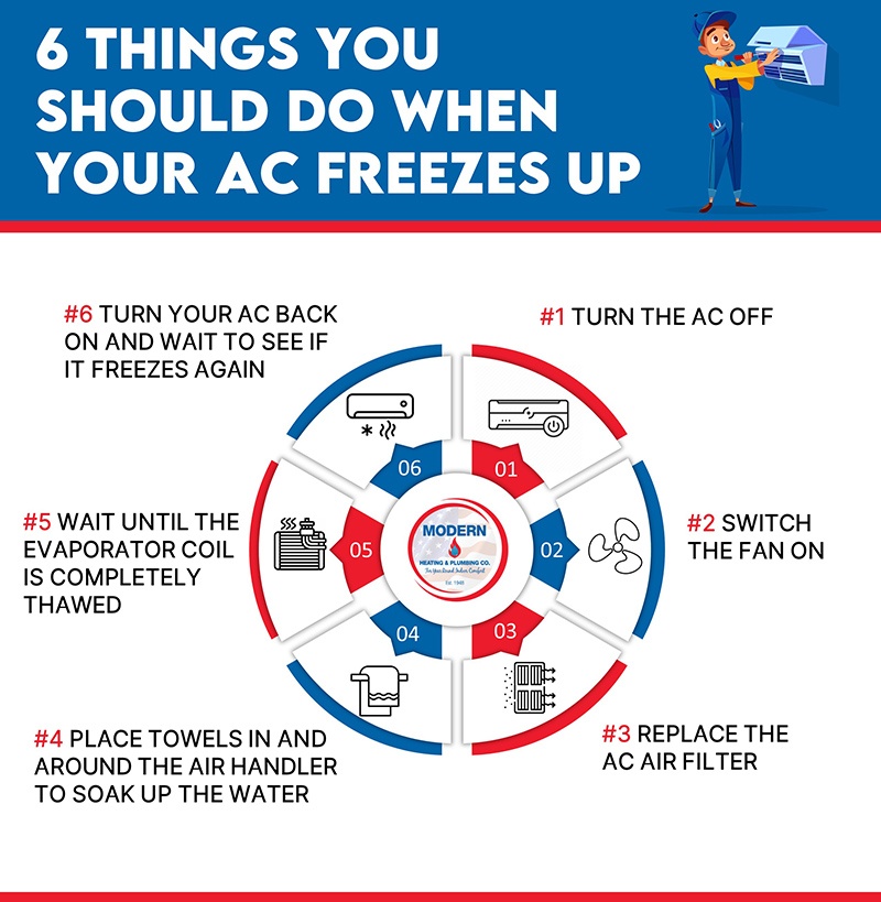 6 Things You Should Do When Your AC Freezes Up